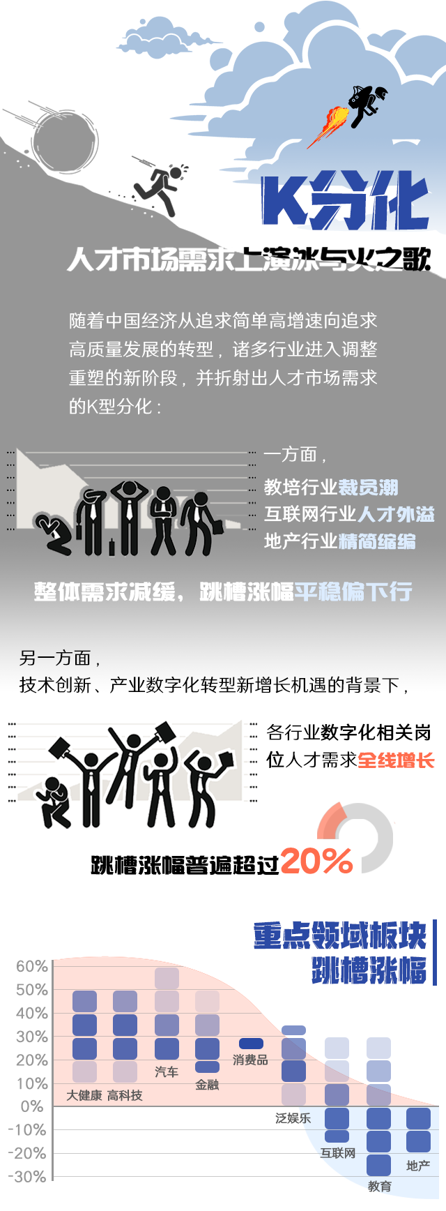 球客岛官网(中国)国际《2022人才市场洞察及薪酬指南》核心发现