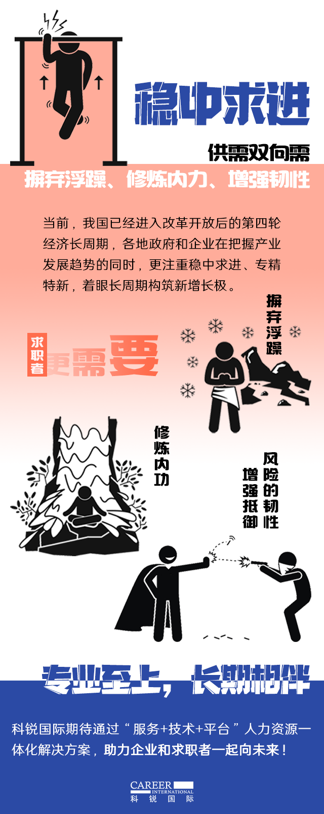 球客岛官网(中国)国际《2022人才市场洞察及薪酬指南》核心发现