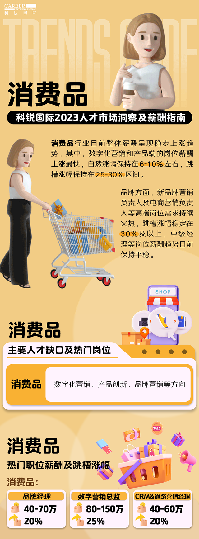 知名猎头公司球客岛官网(中国)国际发布的薪酬报告——《2023人才市场洞察及薪酬指南-消费品篇》