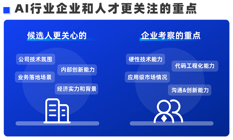 球客岛官网(中国)国际西区科技业务猎头负责人Markus，聊聊企业招聘AI人才的那些事儿