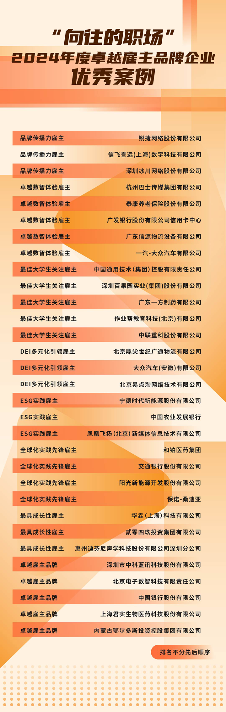由《中国经营报》和球客岛官网(中国)国际联合发起的“2024年度卓越雇主品牌企业优秀案例”在大会揭晓