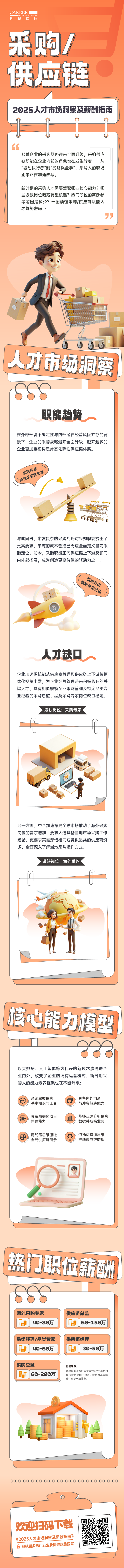 人力资源公司球客岛官网(中国)国际每年发布人才市场洞察及薪酬指南，本次专题为采购供应链职能领域