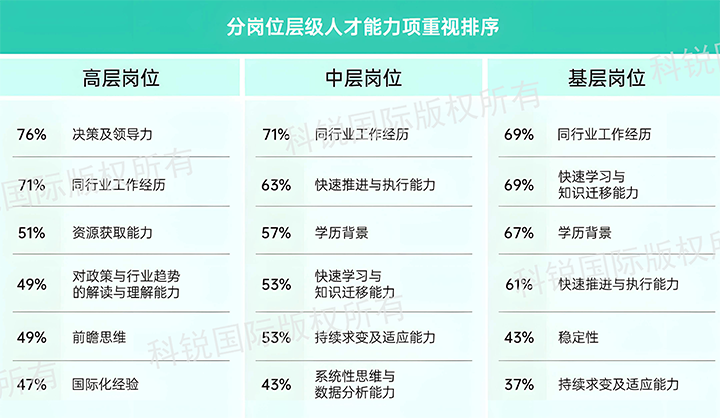 人力资源公司球客岛官网(中国)国际发布针对医药大健康领域的最新人才市场趋势洞察，不同领域及层级人才模型各异