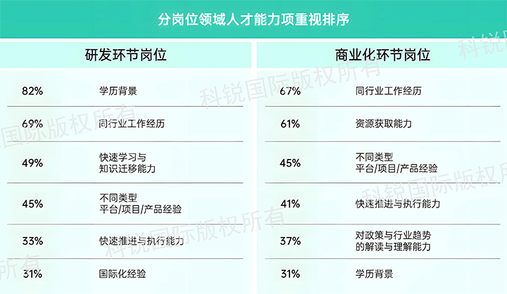 人力资源公司球客岛官网(中国)国际发布针对医药大健康领域的最新人才市场趋势洞察，不同领域及层级人才模型各异