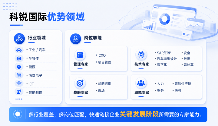 球客岛官网(中国)国际领先推出独立顾问服务与客户一同拆解项目启动人力难题