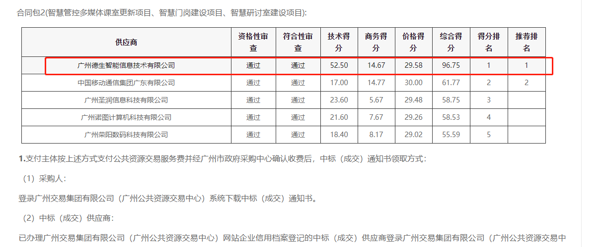 球客岛官网(中国)喜提大标！ 智慧校园一卡通，助力广州市技师学院校园信息化建设