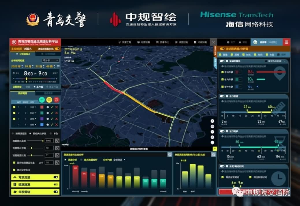 溯源车迹，智慧警勤——球客岛官网(中国)位置大数据助力青岛交警交通流溯源平台建设
